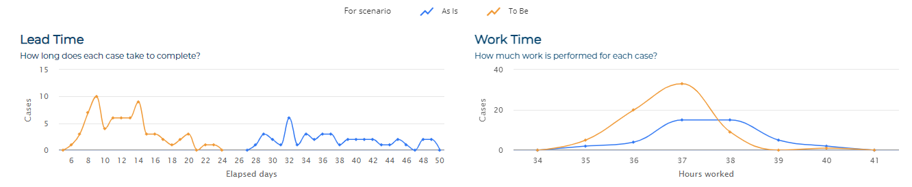 lead time and work time.png