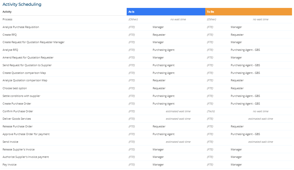 activity scheduling.png