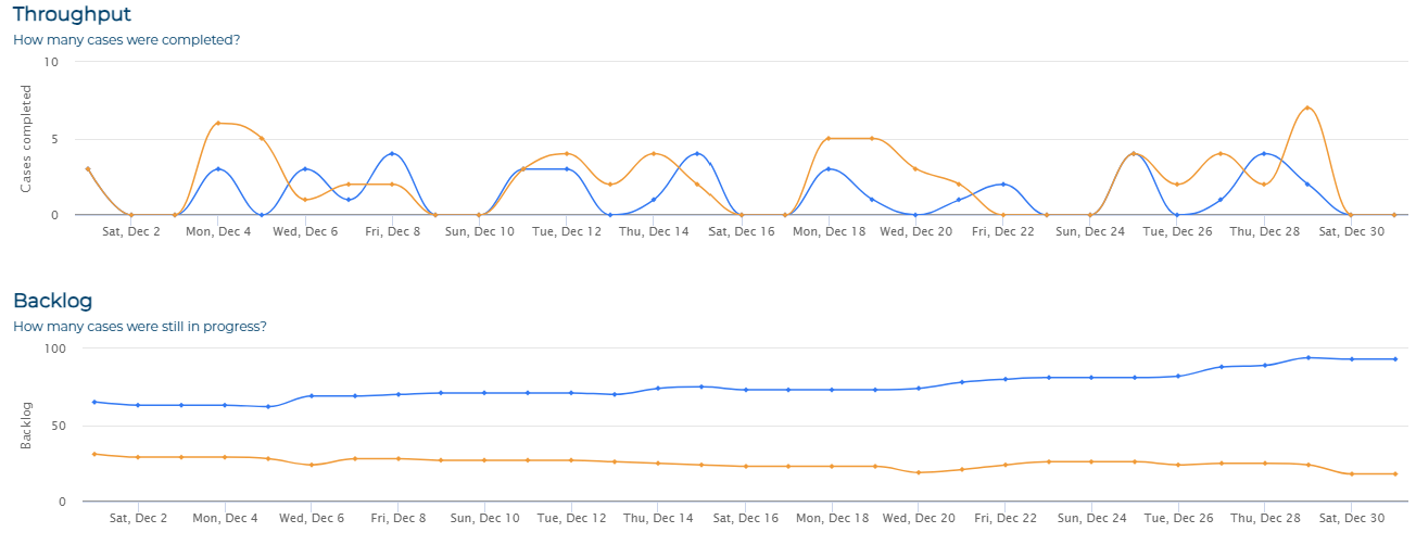 throughput and backlog.png