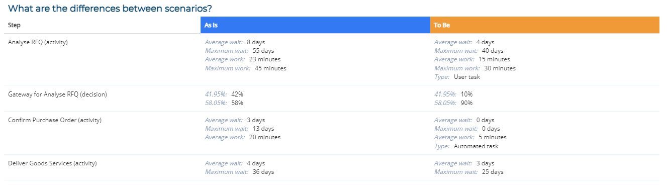 difference between scenarios.png