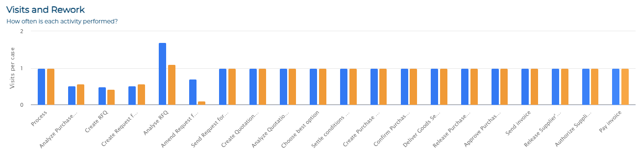 visits and rework.png